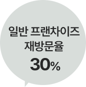뼈구이집